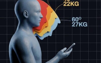 HOW MUCH WEIGHT ARE YOU PUTTING ON YOUR NECK RIGHT NOW